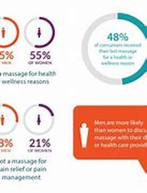 What do you need to know about skin disorders