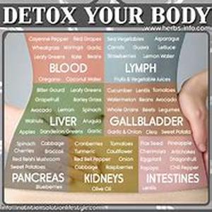 Detox Foot Pads  Are you into detoxifying