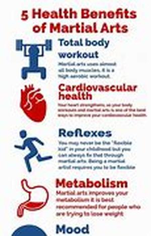 The Art Of Massage - Guide