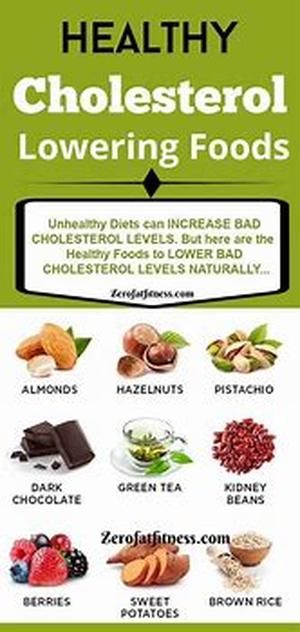 How to Lose Weight with Zone Diet