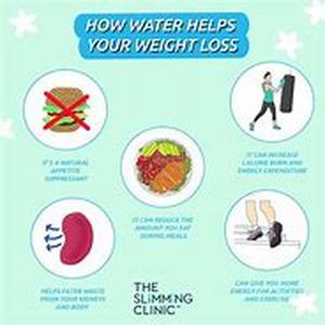Weight Loss Plan: The Goal to Go For