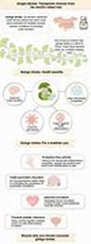 Liquid Organic Fertilizer