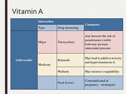 Vitamins Promoting Healthy Aging