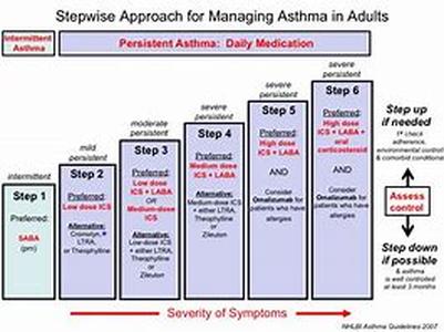 Asthma Treatment Medications may not be worth the side effects