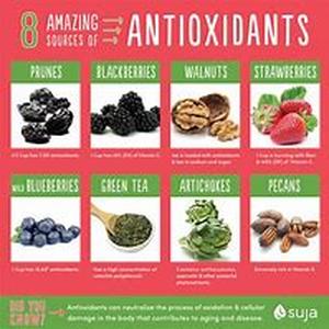 Anti Aging Antioxidant