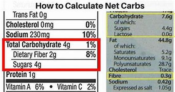 What is a Protein Supplement and Why Do I Need It