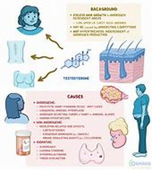 Causes Of Acne and New Treatment Approaches