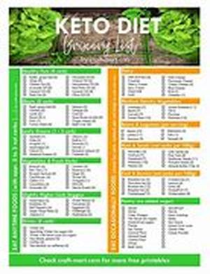 Crohn's Disease - Symptoms and Treatment