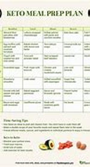 Top 8 Most Talked About Weight Loss Myths