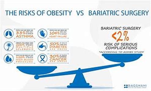Obesity In America Today