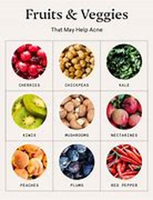 Acne Program - Step 10: Vitamins You Should Be Taking