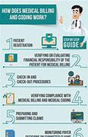 Medical Billing Service