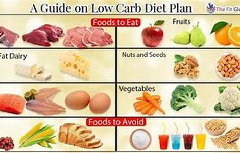 Low Carbohydrate Diets