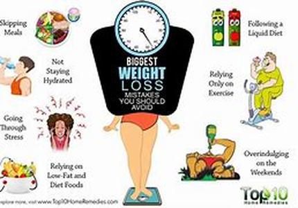 Weight Loss Or Fat Loss - Important Differences To Lose Weight And Fat Healthily