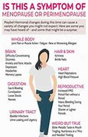 Menopause and Gastrointestinal Distress