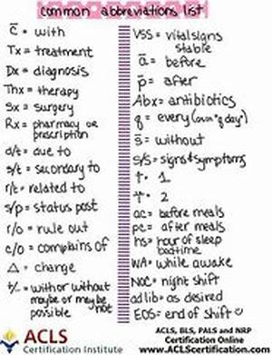 Key Words: nursing degree online