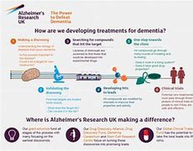 Alzheimer Spray Cure