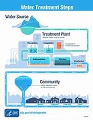 Water Treatment Chemicals  It is true that there are more than a dozen ways of treating water undesirable elemental substance and harmful and deadly microorganisms