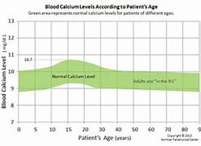 Electronic Medical Claim Billing