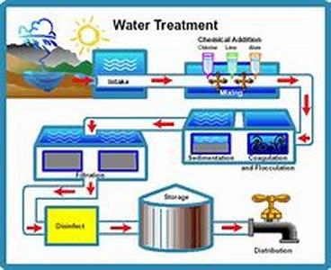 Water Treatment Chemicals  Many water treatment systems employ the use of chemicals in order to improve the quality of water