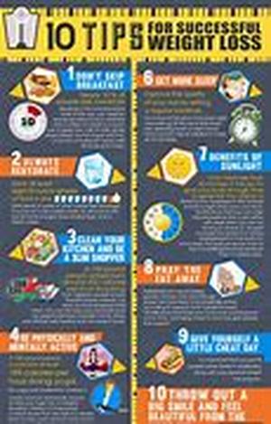 Weight Loss through Foods that Fight Fat