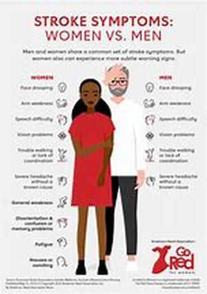 Woman's Touch: Dating Do's And Dont's For Females