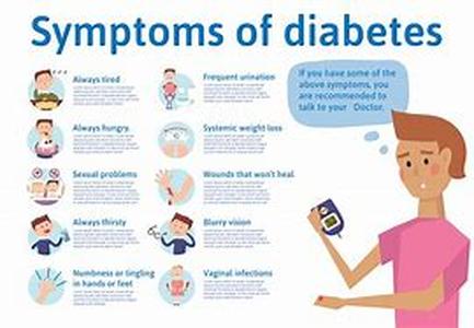 Diabetes Epidemic because of self-inflicted Obesity
