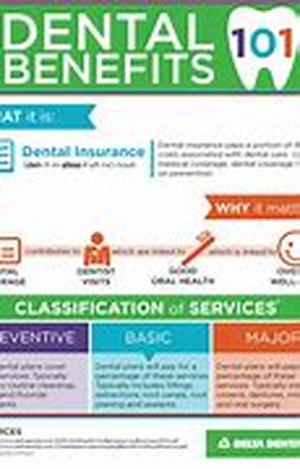 Dental Emergencies