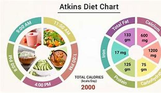 Can You Really Eat More and Lose Weight