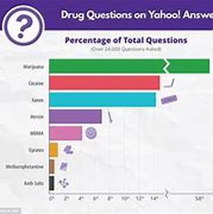 Testing For Allergies