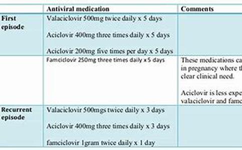 Treatment for Anxiety Attacks