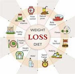 Dietary Supplements  Do We Need Them
