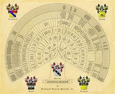 Professional Genealogy Research Advantages: The Gift Of Learning Your Ancestry