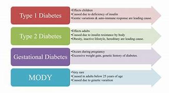 Four Drug Free Ways to Lower Blood Pressure