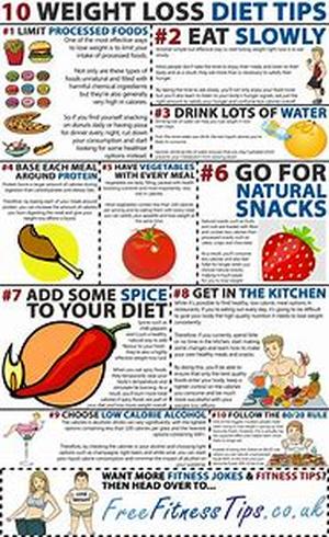 Weight Loss Pills: More Harm Than Good