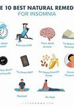 Effective Gain From Yoga