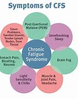 Chronic Lower Back Pain