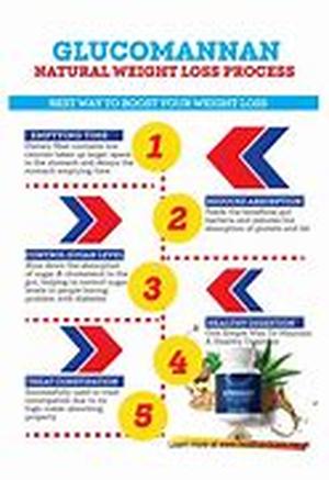 Natural Remedies for Losing Weight - Leptoprin