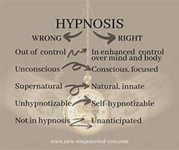 Hypnosis QA: Understanding Hypnosis Types