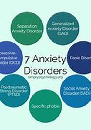 Anxiety and Responsibility