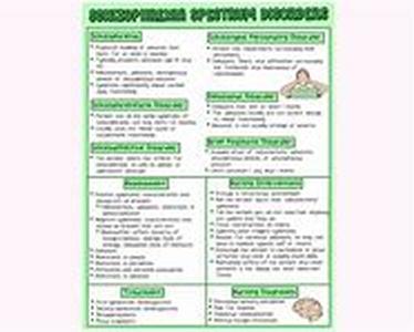 Key Words: nursing school aptitude examination