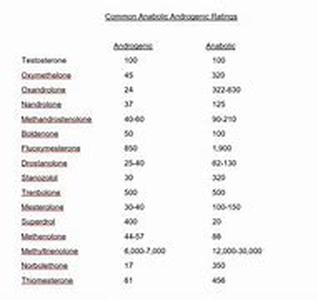 Amino information