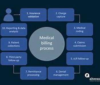 Medical Billing Course