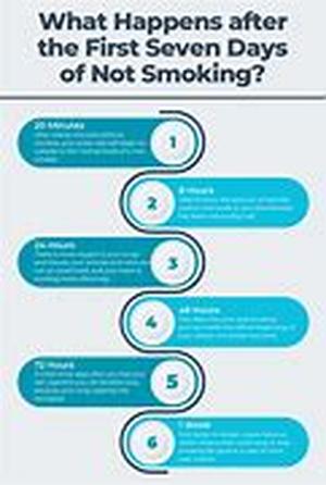 Stop Smoking Hypnotherapy  Can This Work