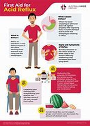Acid Reflux Medication: Keeping Heartburn at Bay