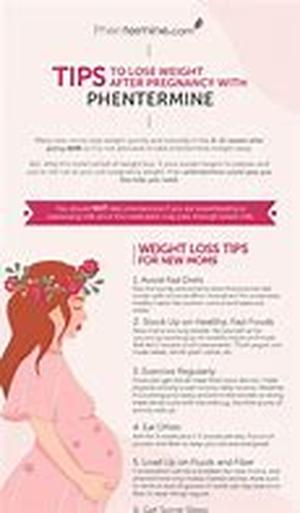 Phenocal-The Secret To Overcoming Weight Loss Failure