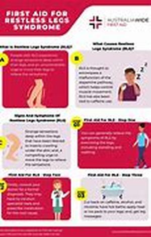 What Is Oral Genital Herpes