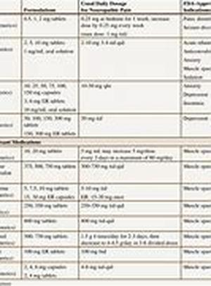 Information you need when buying Generic Cialis