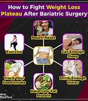 Lose That Belly And Get Fit
