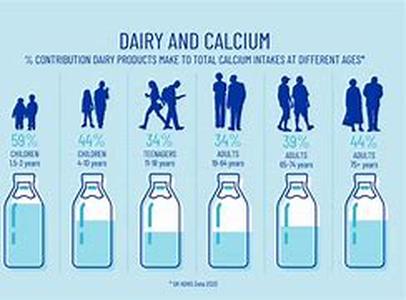 CalciumMagnesium